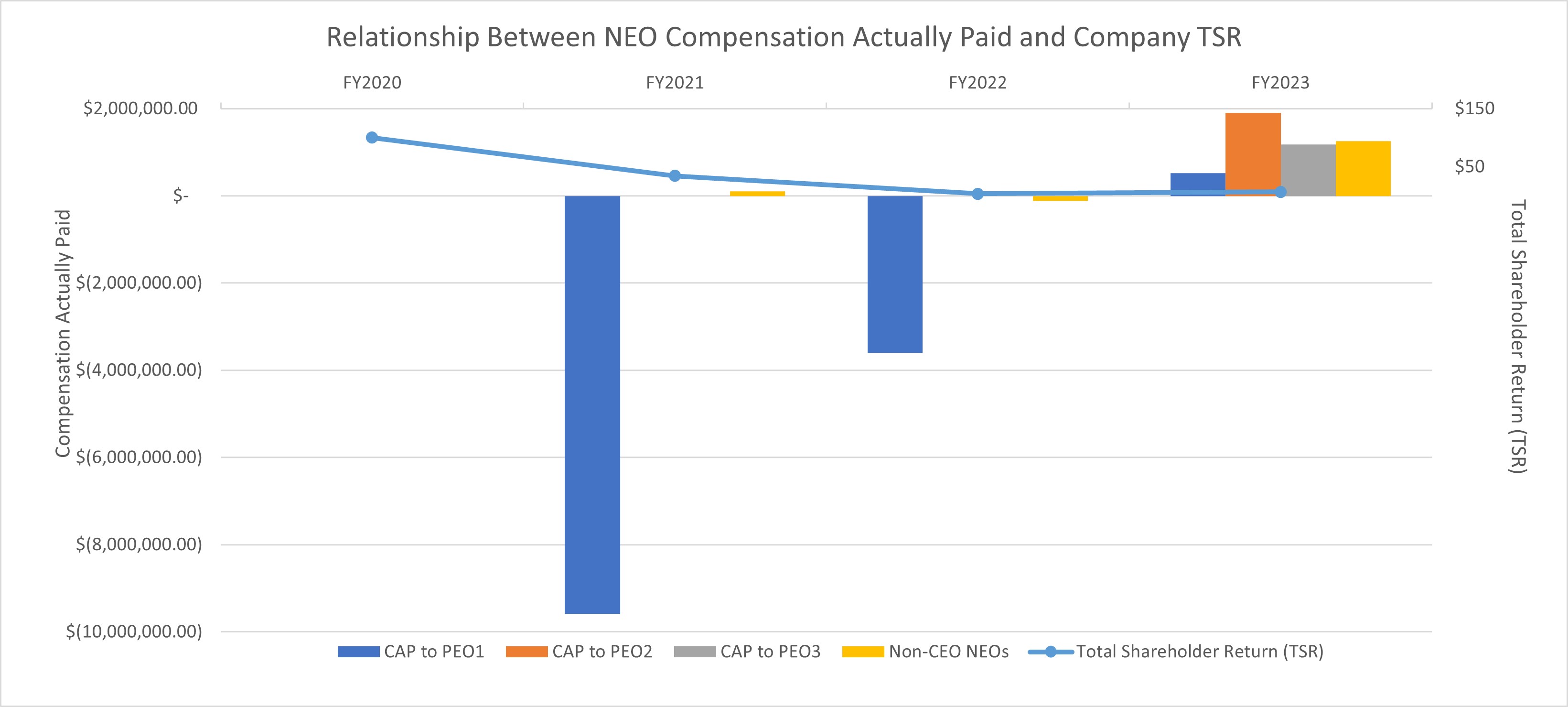 Relationship Between NEO comp actually paid and company TSR.jpg